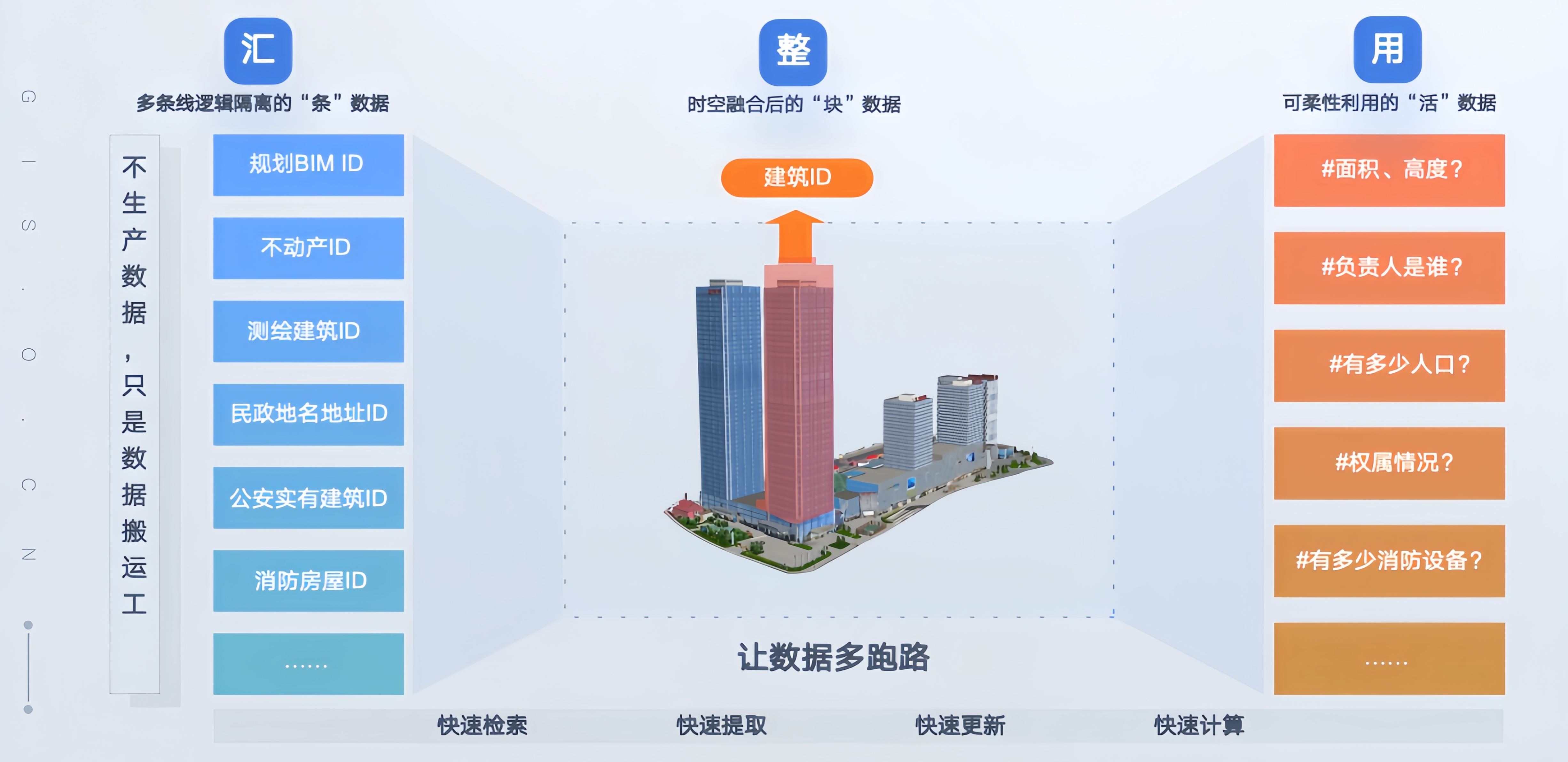 数字空间底座